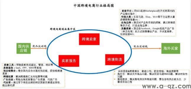 跨境电商的机会在哪里(图1)