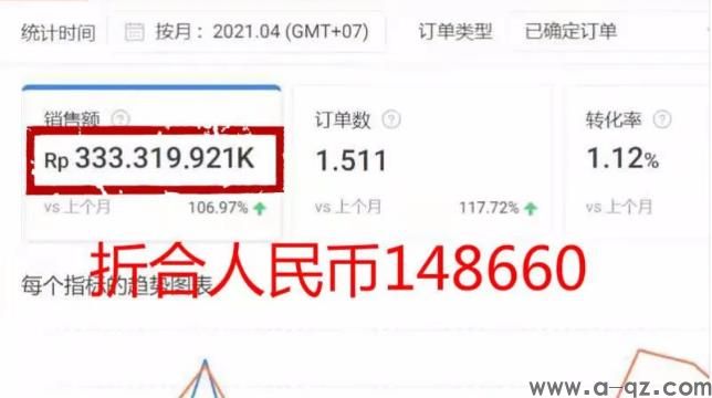 我做东南亚跨境电商，一年全款买了房