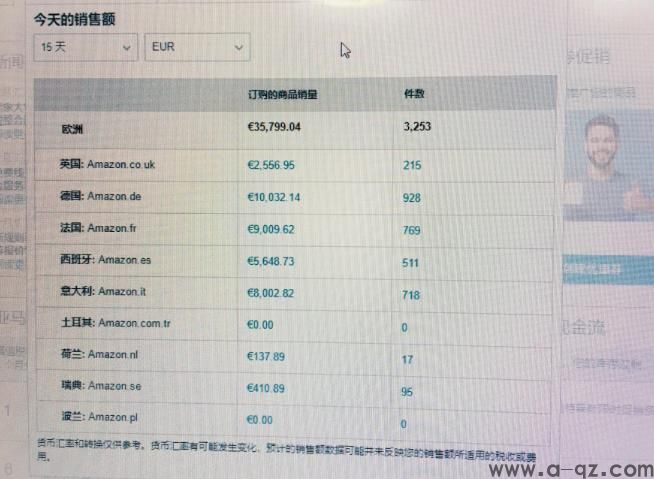 和大家聊聊亚马逊跨境电商怎么选品的问题吧！！