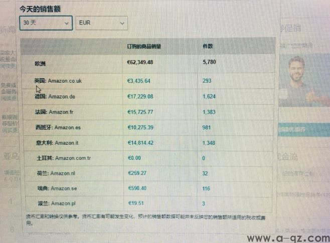 和大家聊聊亚马逊跨境电商怎么选品的问题吧!!(图2) 和大家聊聊亚马逊跨境电商怎么选品的问题吧!!(图2)