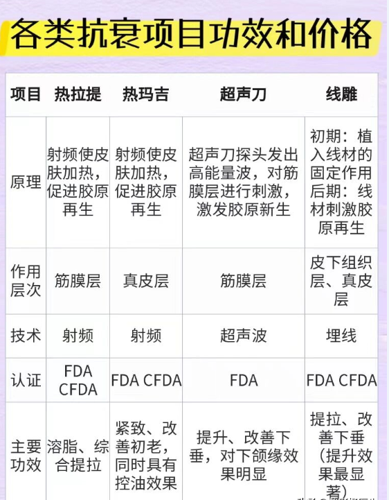 安美星河整形医院提醒30岁以上适合哪些医美项目攻略(图1) 安美星河整形医院提醒30岁以上适合哪些医美项目攻略(图1)