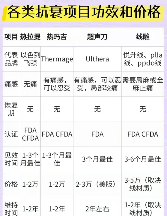 安美星河整形医院提醒30岁以上适合哪些医美项目攻略(图2) 安美星河整形医院提醒30岁以上适合哪些医美项目攻略(图2)