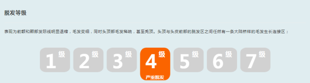 脱发怎么办？治疗脱发前先毛囊检测